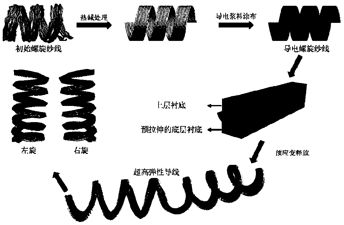 A kind of ultra-high elastic wire and its preparation method