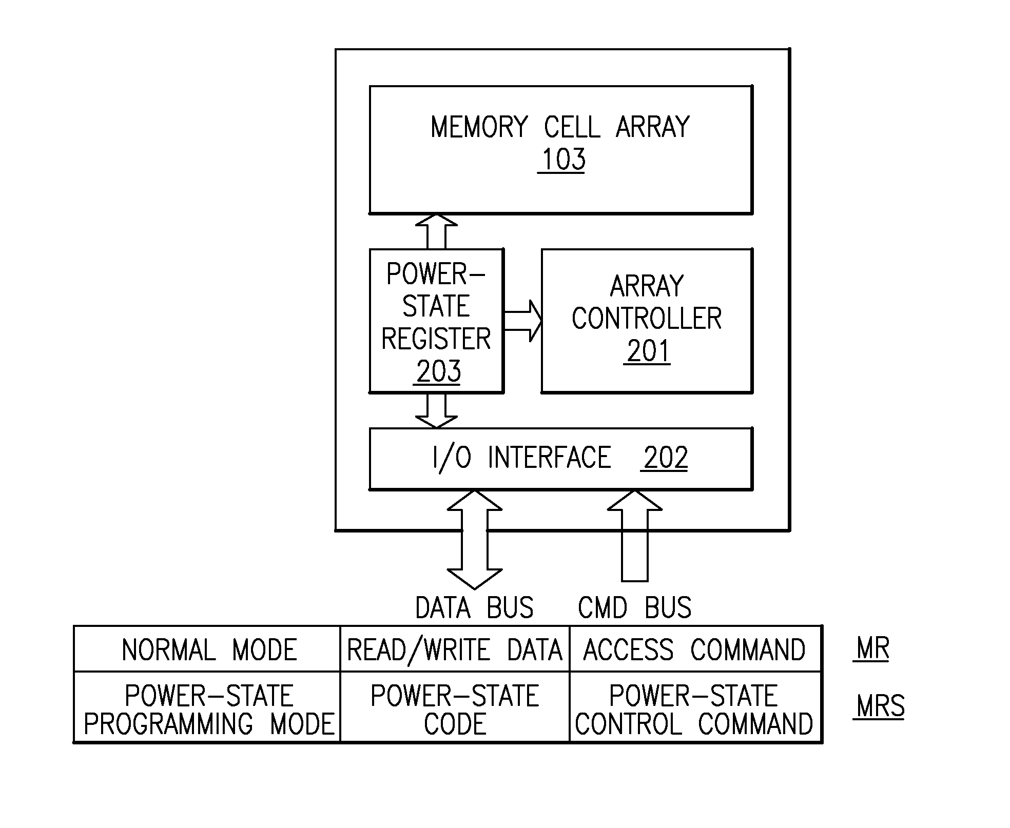 Power Management of a Spare DRAM on a Buffered DIMM by Issuing a Power On/Off Command to the DRAM Device