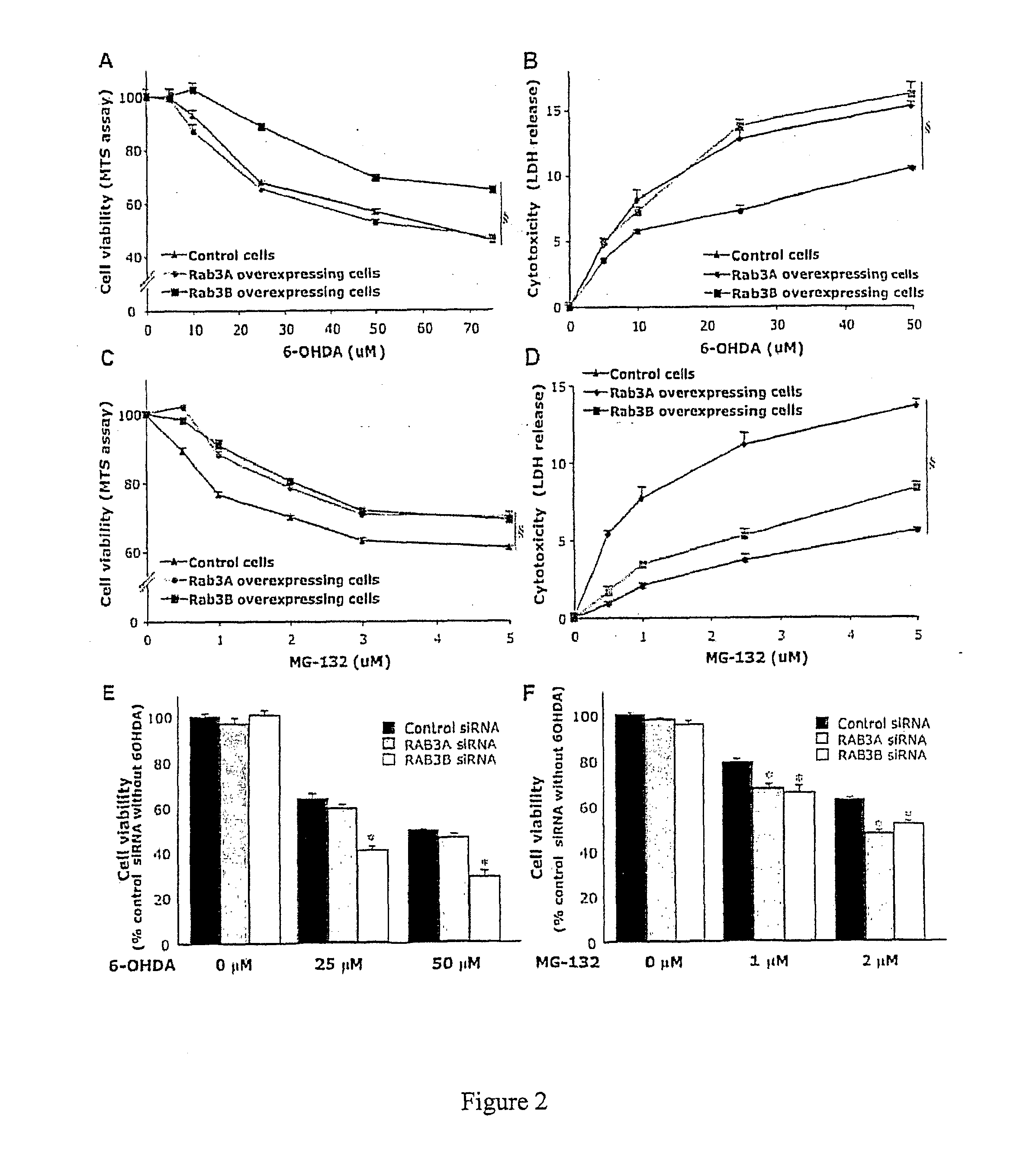 Rab3b for the treatment and prevention of parkinson's disease