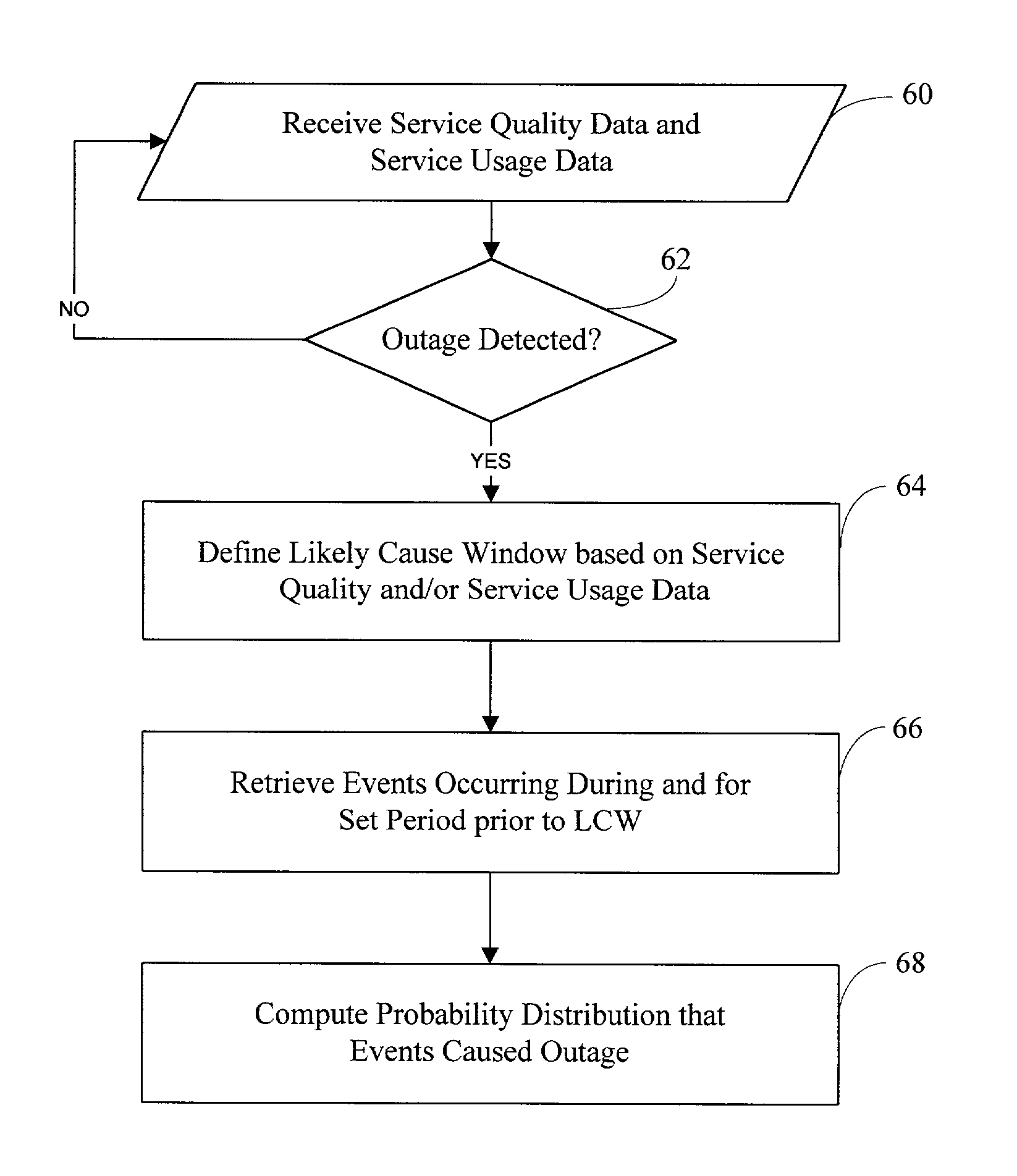 Method and system for predicting causes of network service outages using time domain correlation