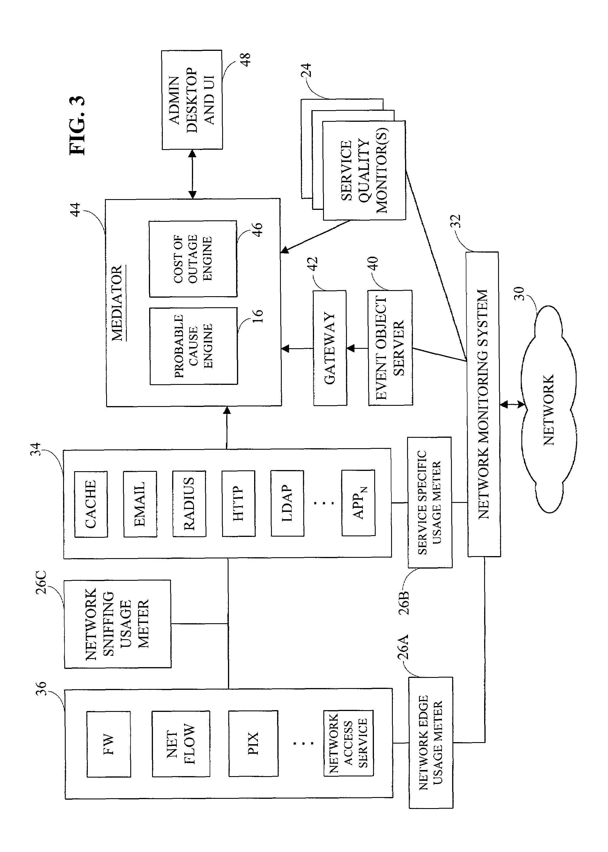 Method and system for predicting causes of network service outages using time domain correlation