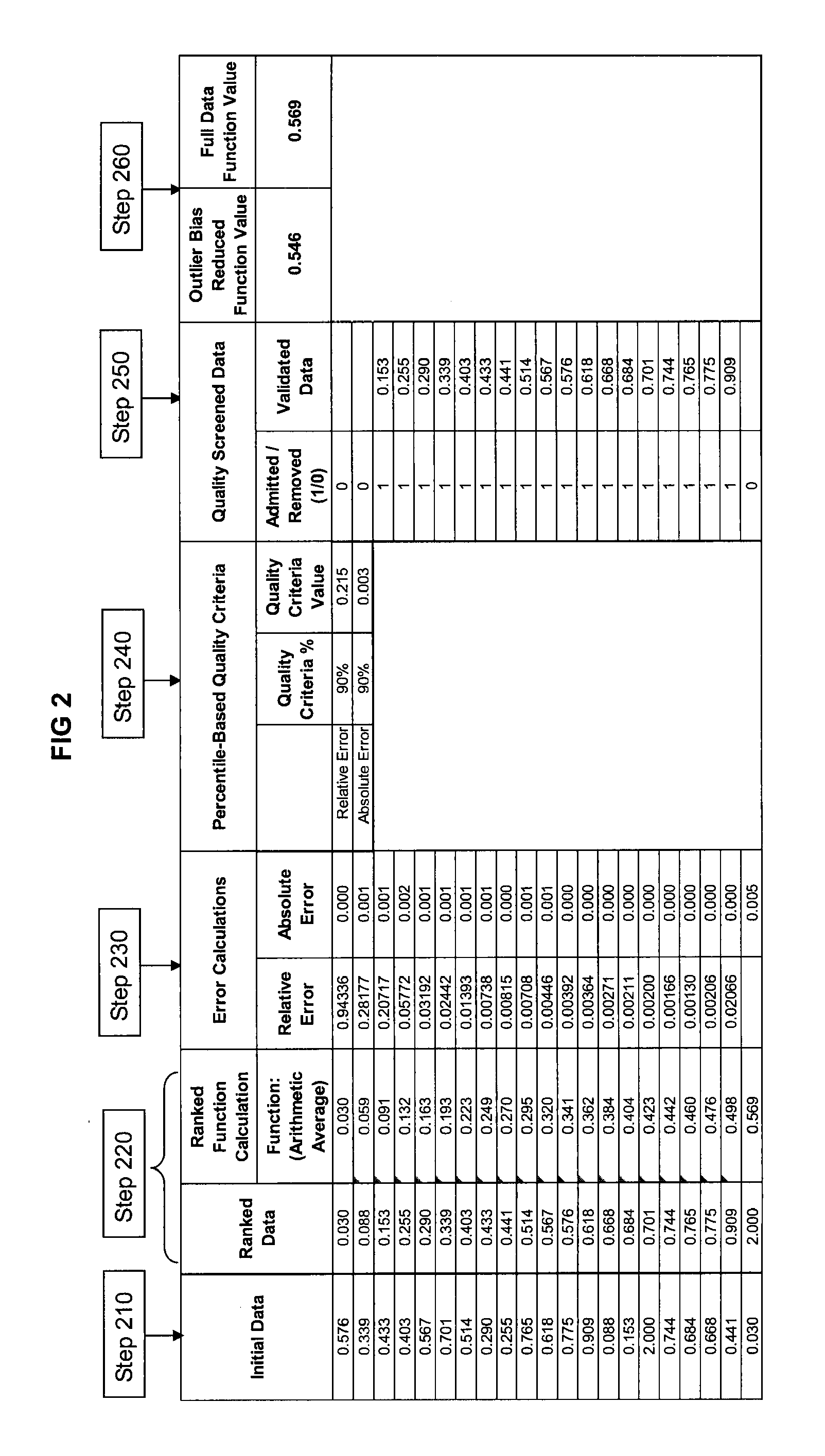 Dynamic outlier bias reduction system and method