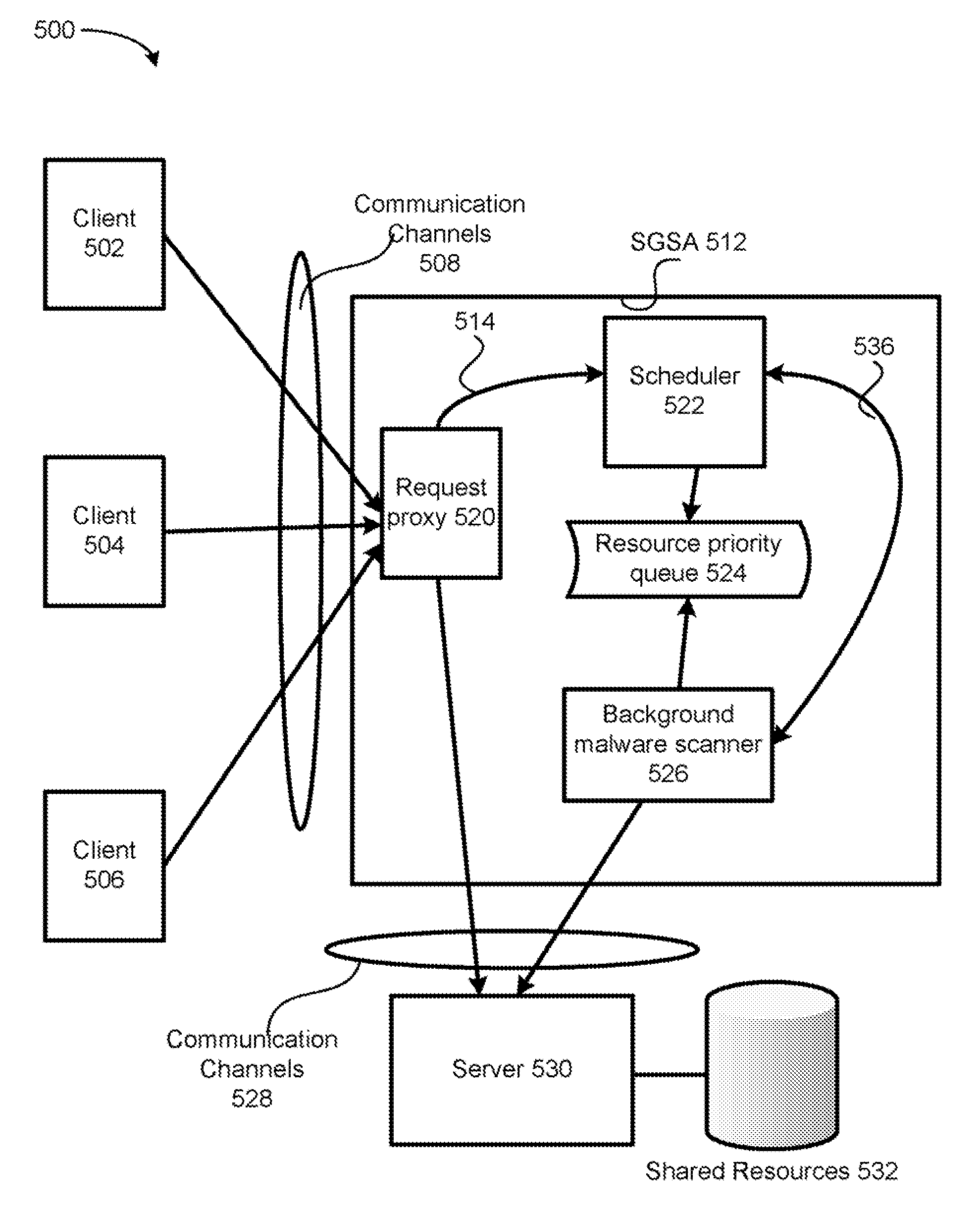 Scheduled gateway scanning arrangement and methods thereof