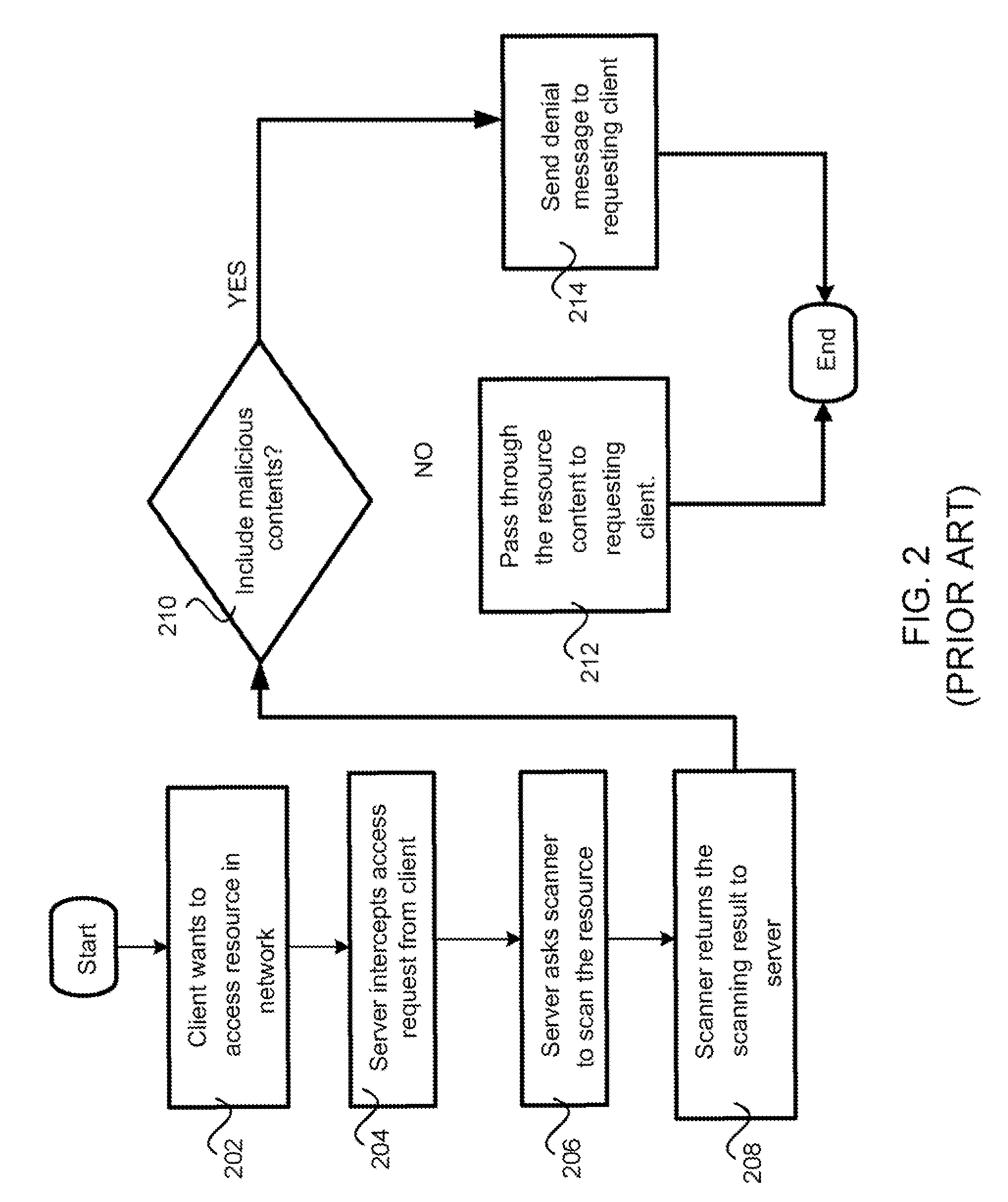Scheduled gateway scanning arrangement and methods thereof