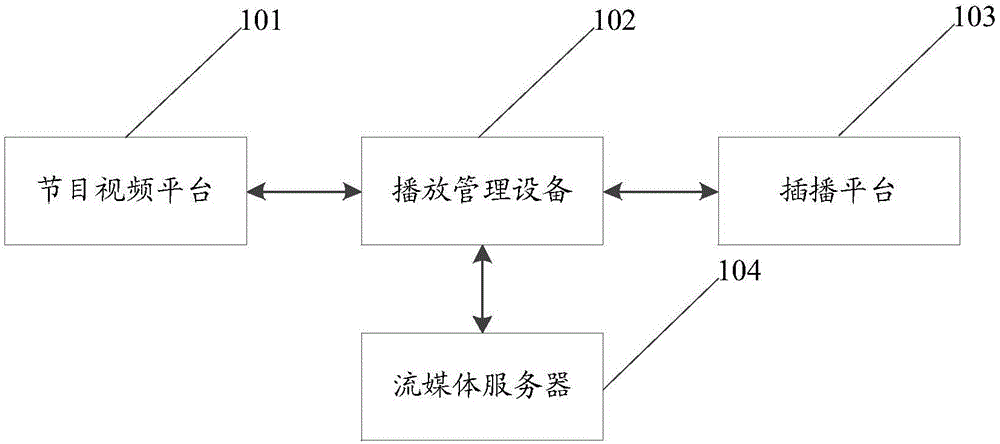 Video intercutting method and apparatus