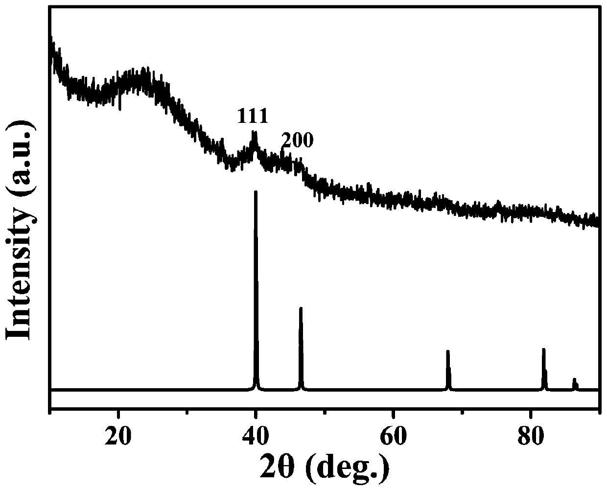 Catalyst and preparation method and application thereof