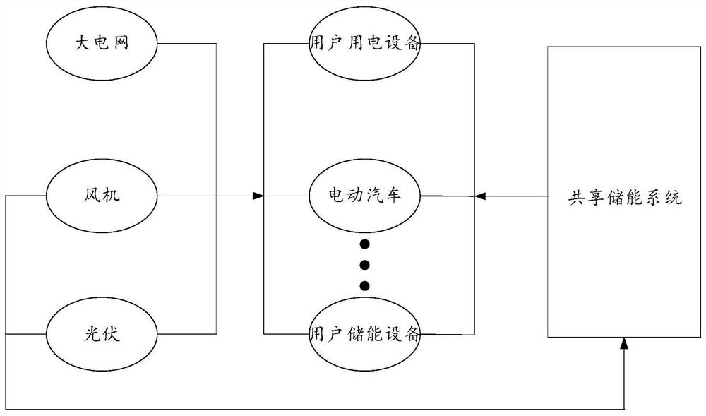 Method and device for energy optimization of park energy system