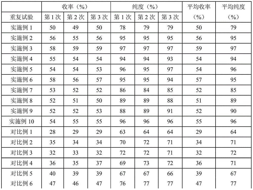 Synthetic method of brominated alkylating agent