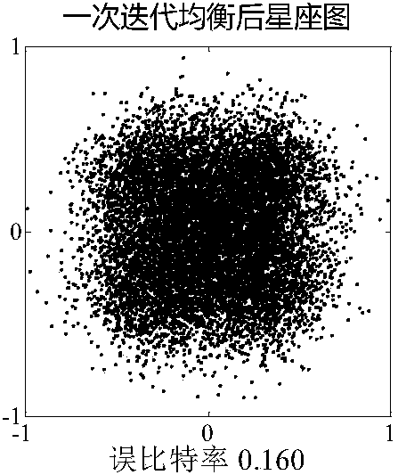 Bidirectional Turbo Equalization Method Based on Direct Adaptation in Multiple-Input and Multiple-Output Systems