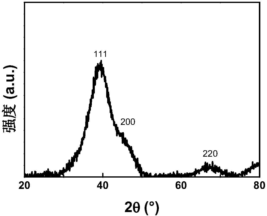 Metal nanocluster composite catalyst and preparation method and application thereof