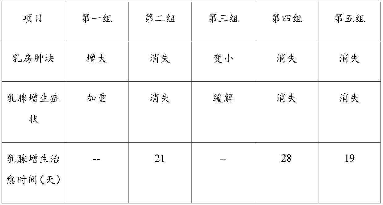 Traditional Chinese medicine composition for treating breast diseases and making method of traditional Chinese medicine composition