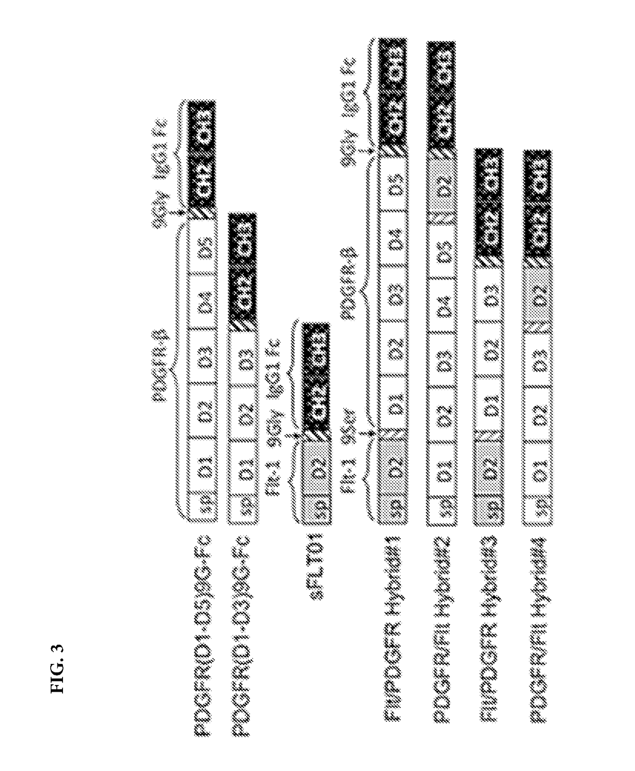 Fusion proteins comprising pdgf and VEGF binding portions and methods of using thereof
