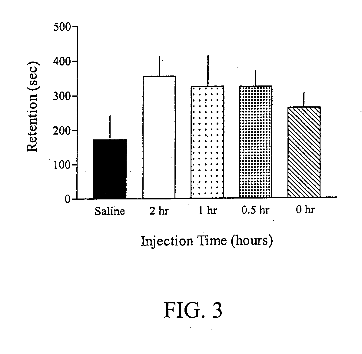 Methods for treating mild cognitive impairment and alzheimer's disease