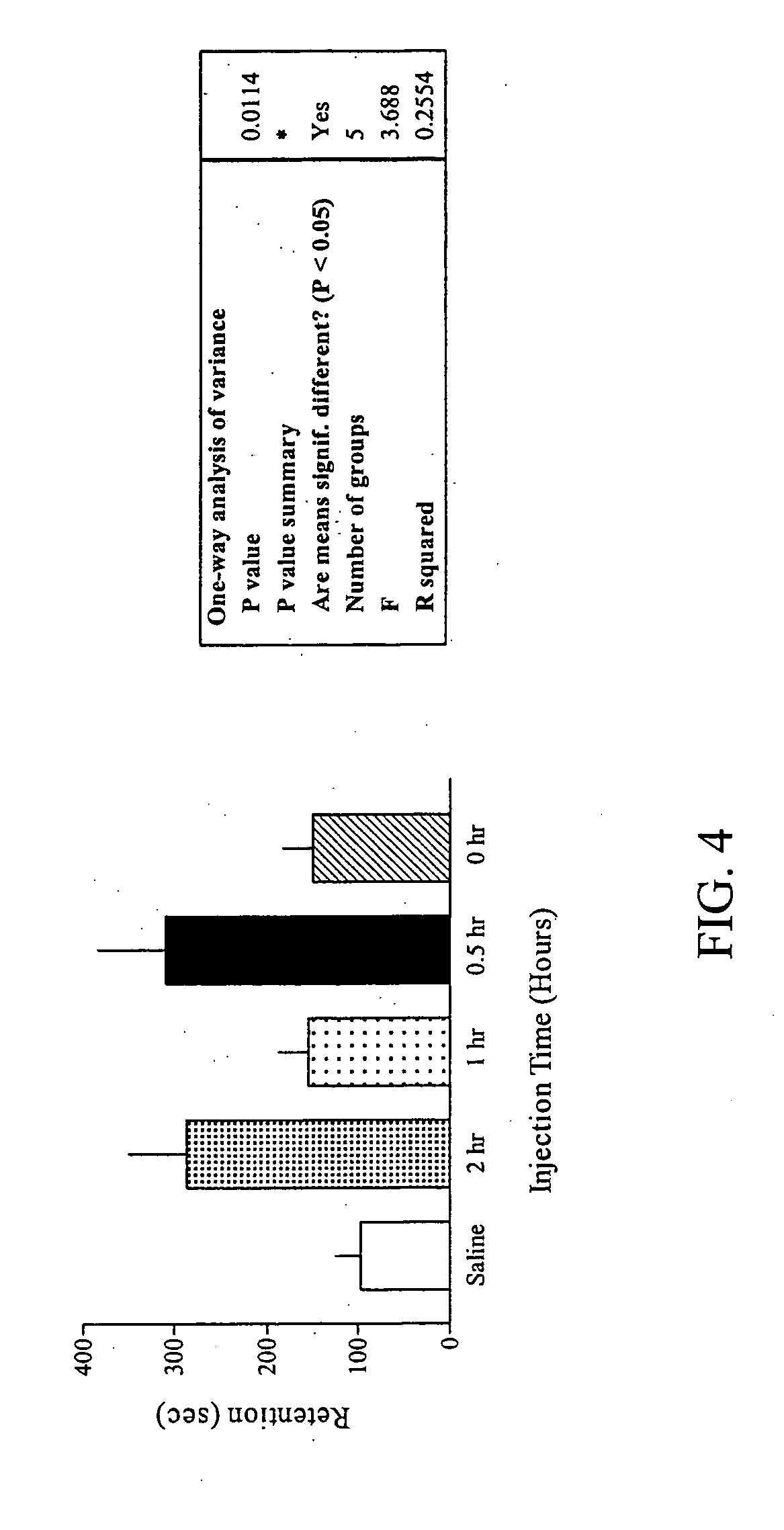 Methods for treating mild cognitive impairment and alzheimer's disease