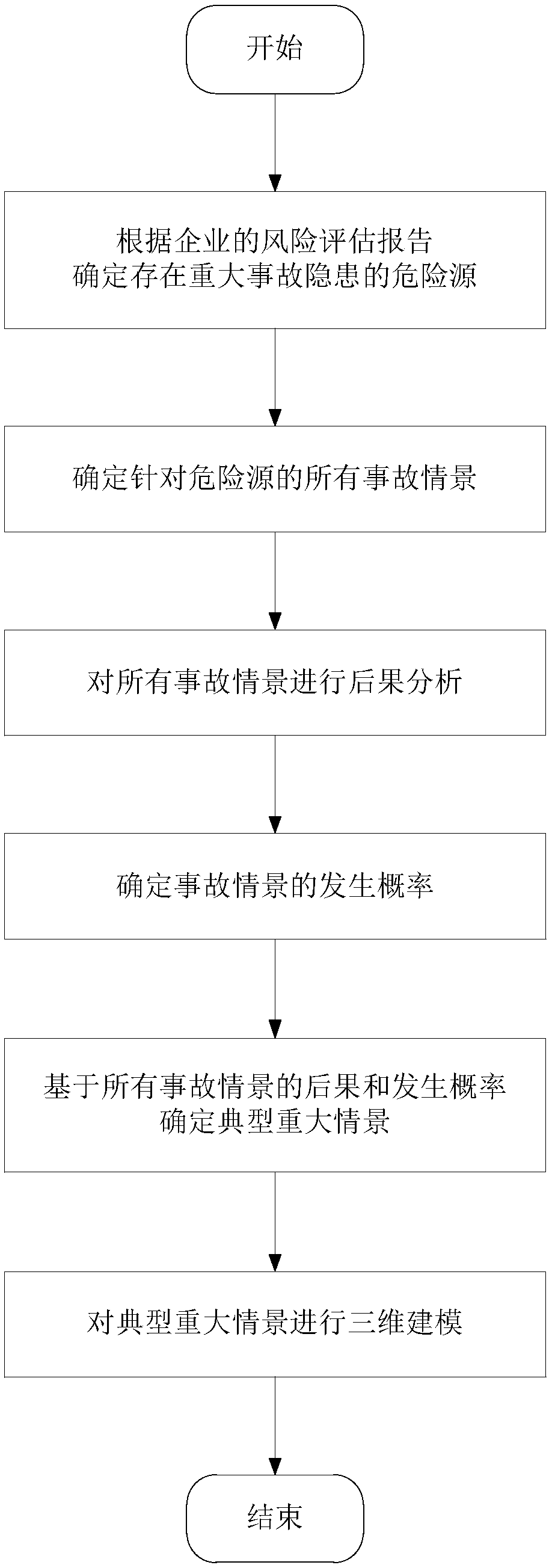 accident-scene-construction-method-and-system-for-accident-scene