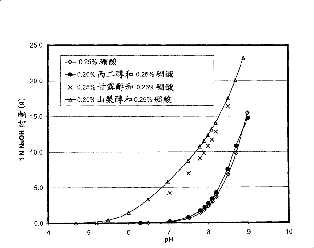 Self preserved aqueous pharmaceutical compositions