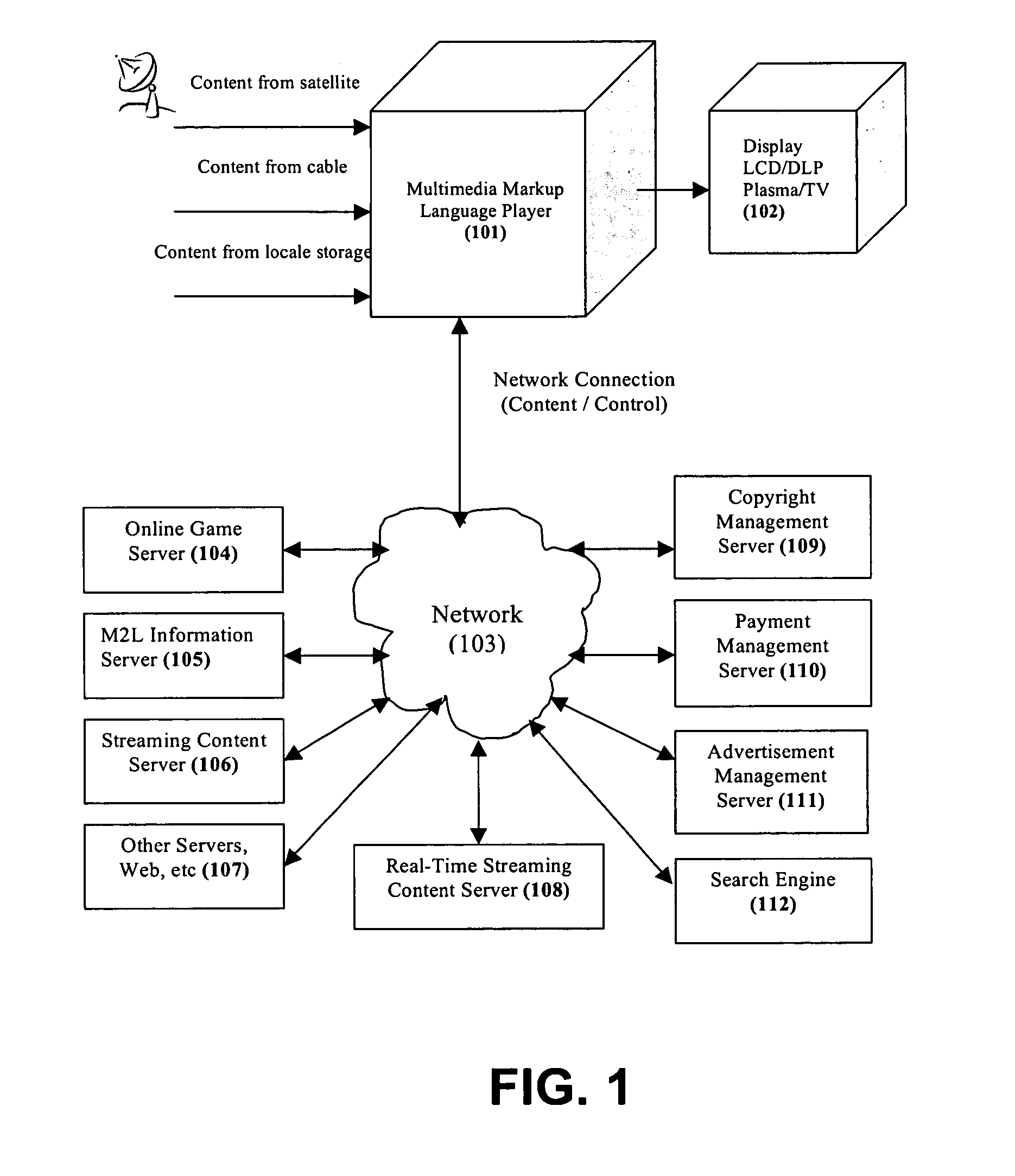 Method and apparatus to provide multimedia service using time-based markup language