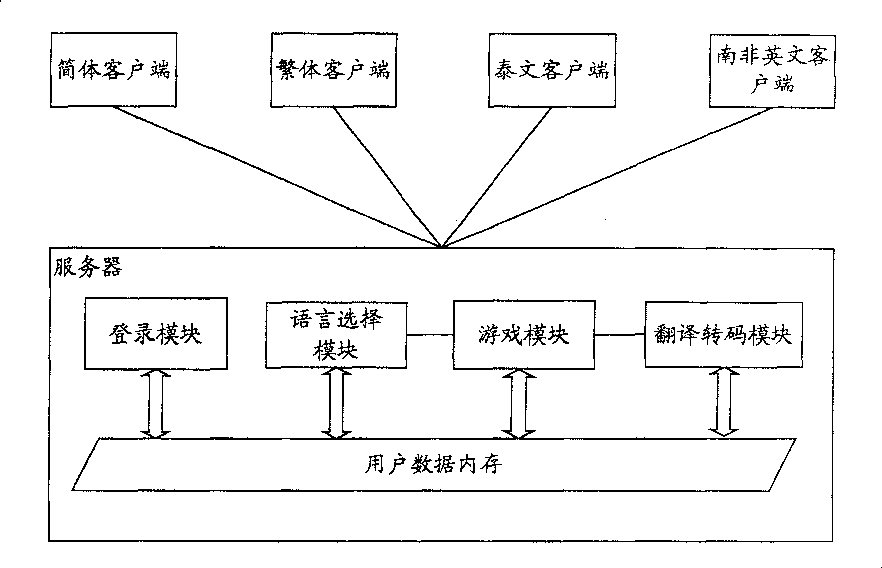 Instant communication service realizing method and its system