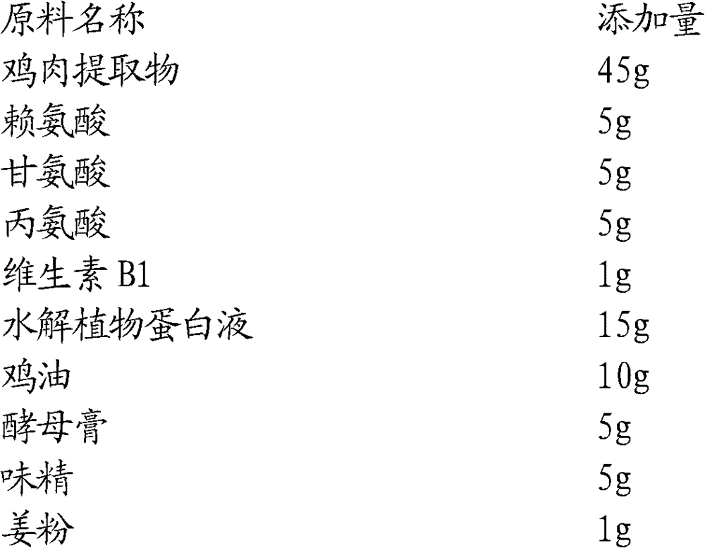 Chicken flavoring produced by thermal reaction and preparation method thereof