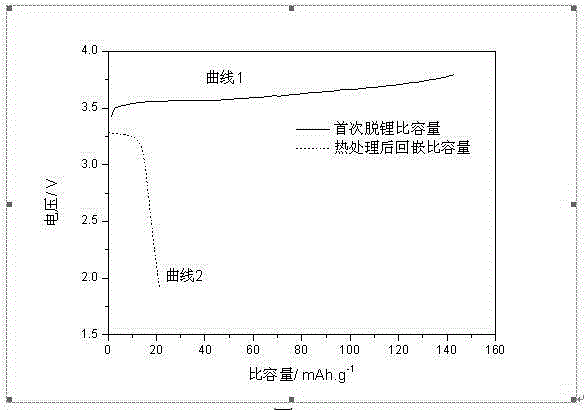 Lithium ion batteries cathode material additive, preparation method thereof, and cathode material and lithium ion battery both containing same