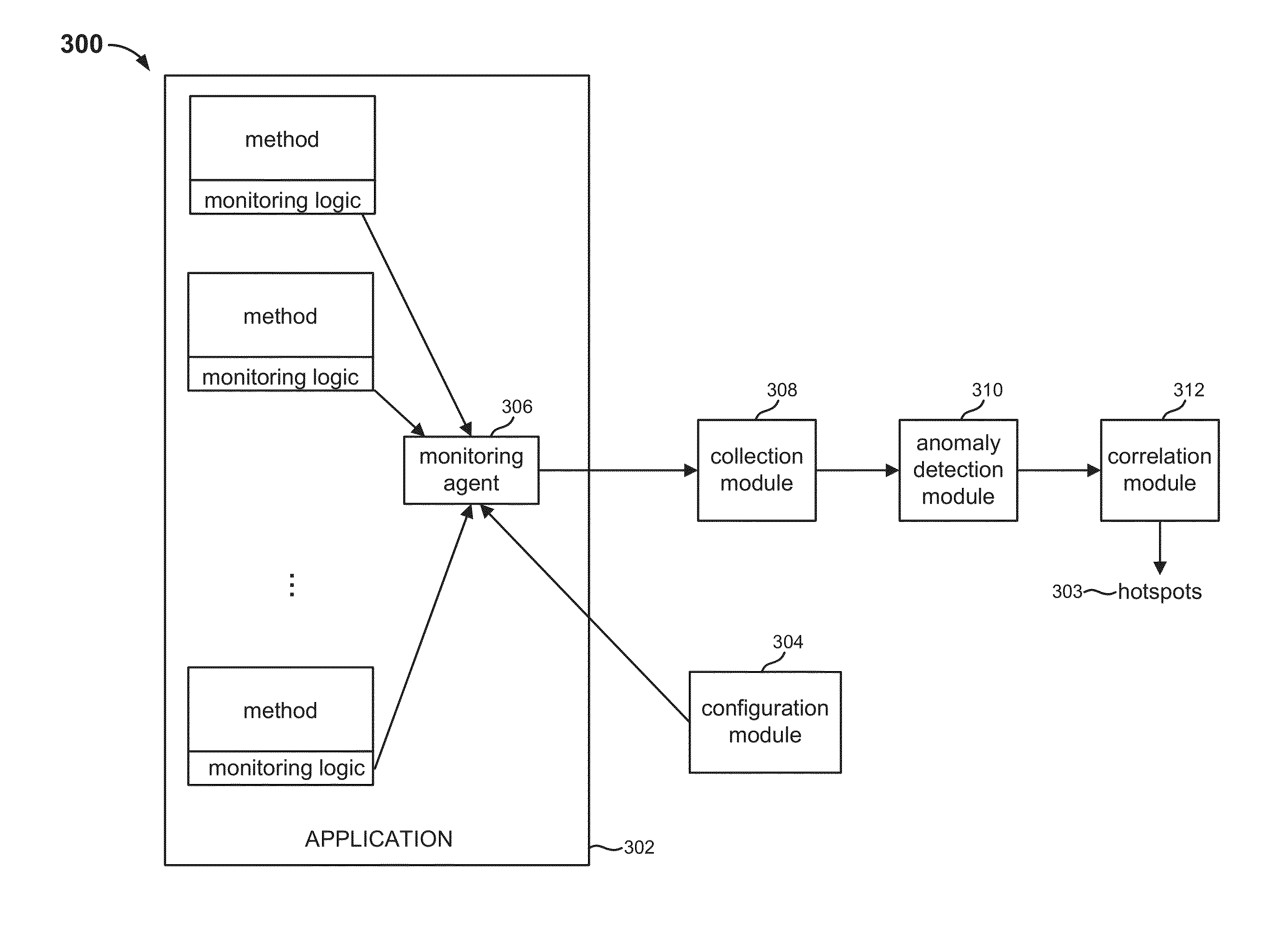 Application performance monitoring