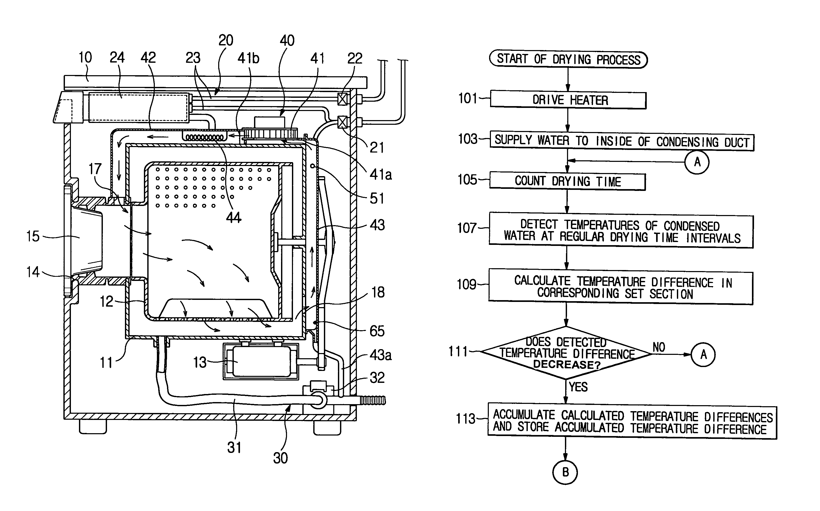 Washing machine and method of controlling drying process thereof