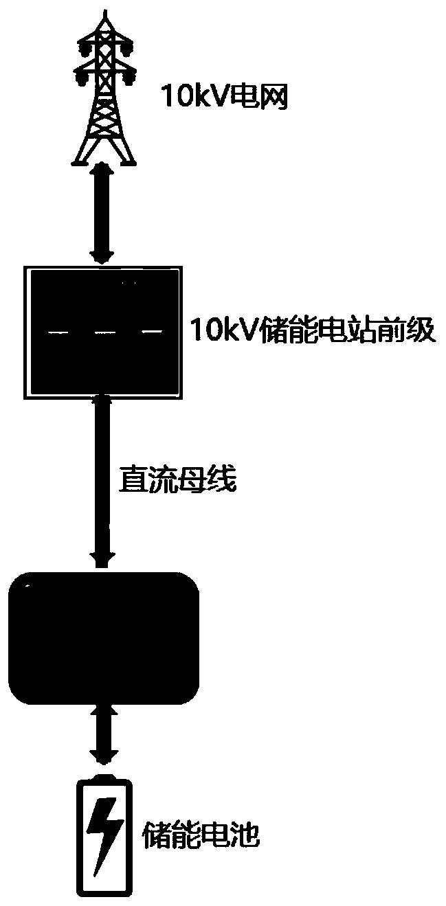 10kV medium-voltage direct-hanging type energy storage power station system