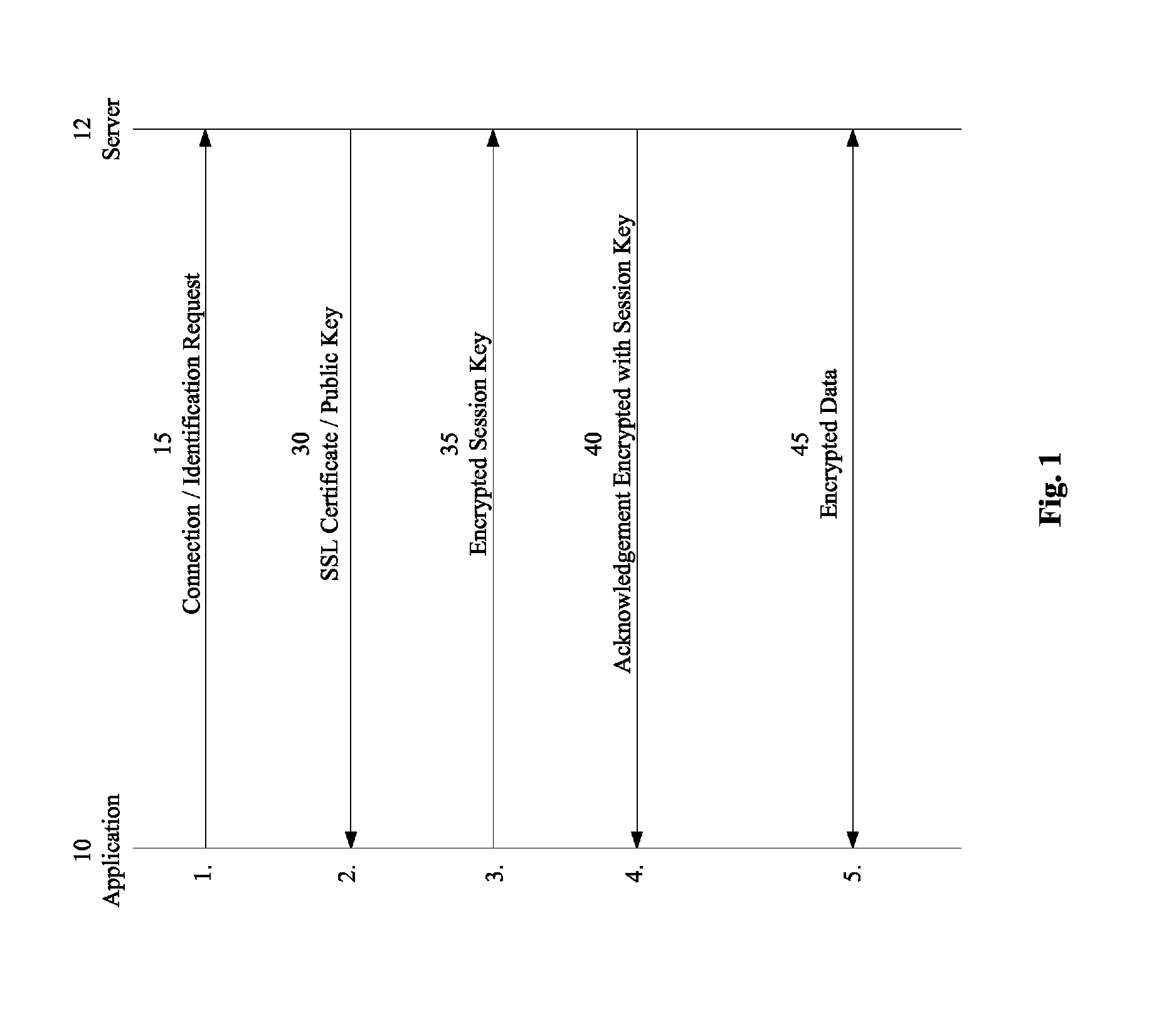 Apparatus, systems and methods for agile enablement of secure communications for cloud based applications