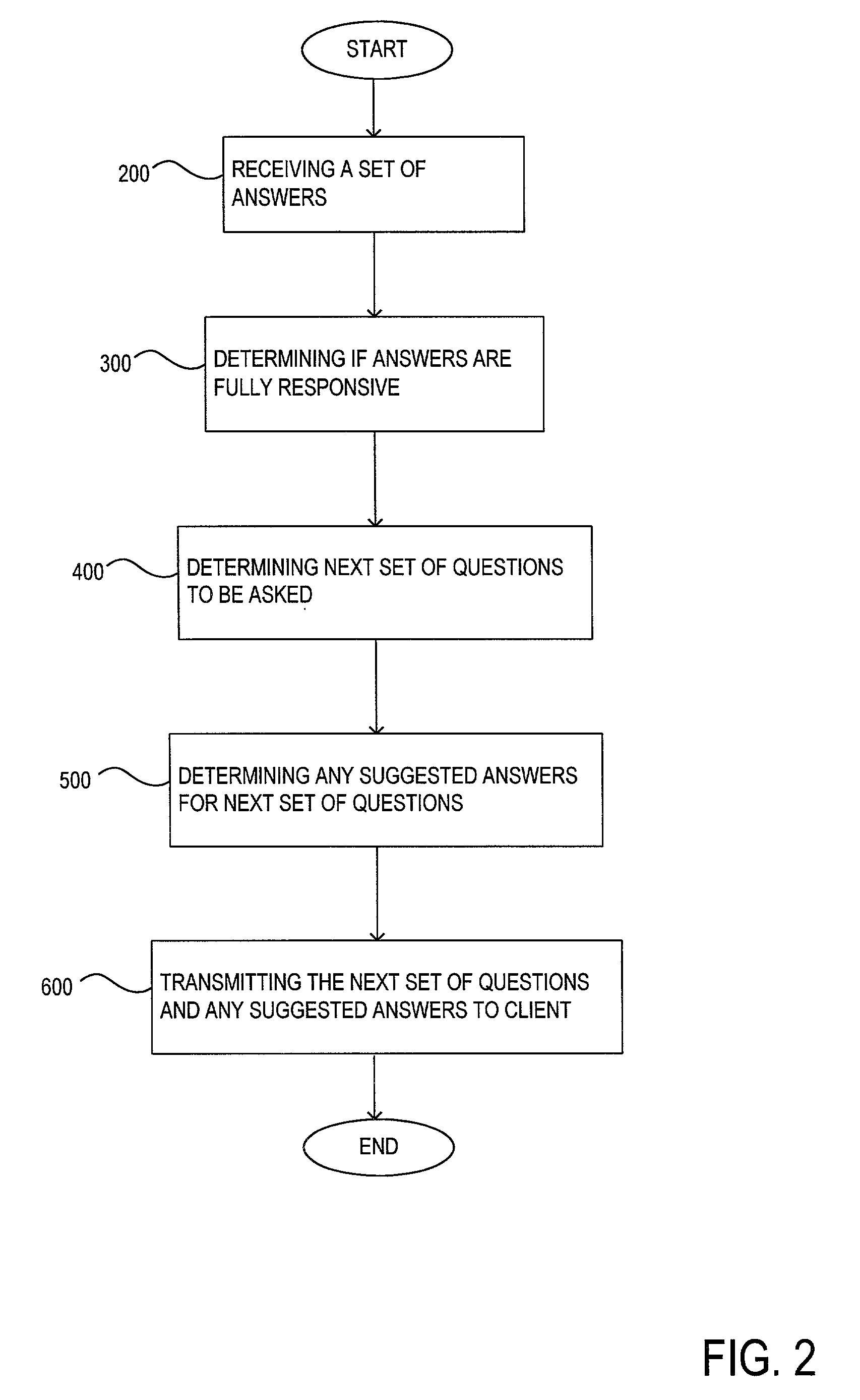 Mechanism and method for dynamic question handling through an electronic interface