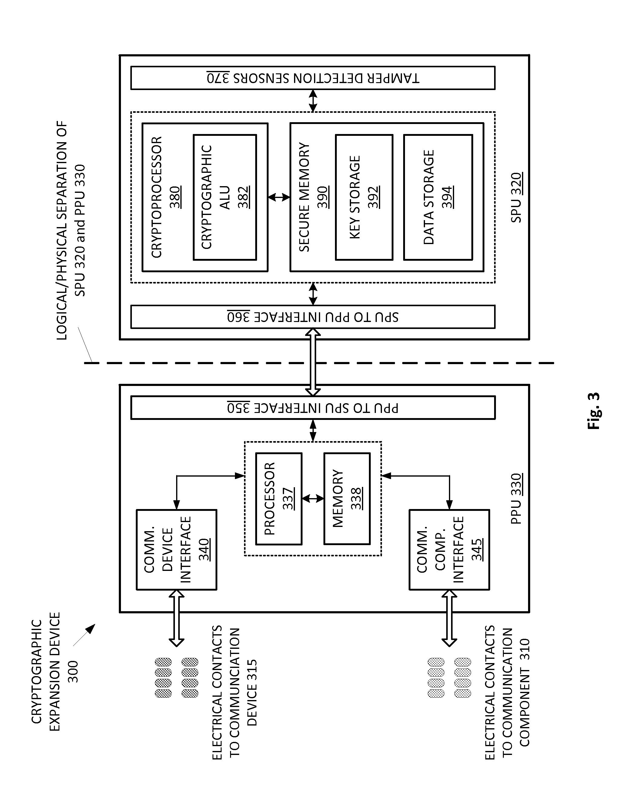 Cryptographic expansion device and related protocols