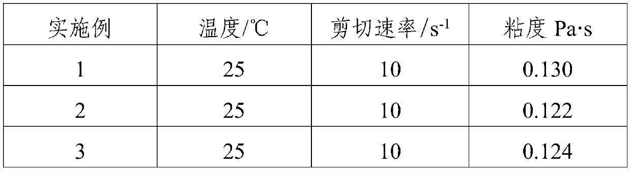 Nano composite coating and preparation method thereof