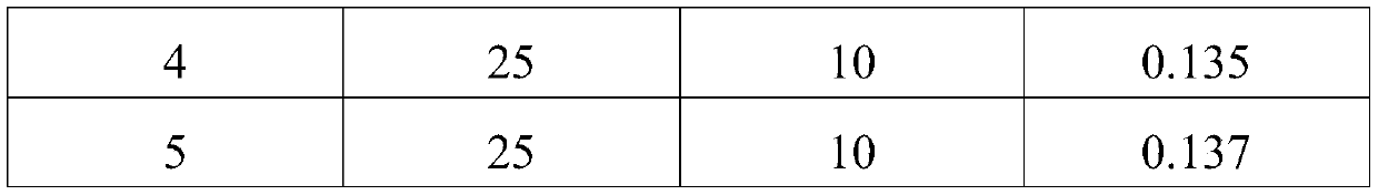 Nano composite coating and preparation method thereof