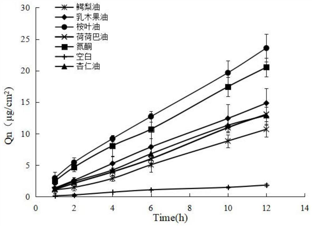 Transfersome-exosome membrane fusion preparation with transdermal enhancement effect as well as preparation method and application thereof