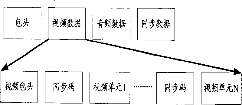 Method for implementing fault isolation in time of transferring media data of mobile multimedia broadcast