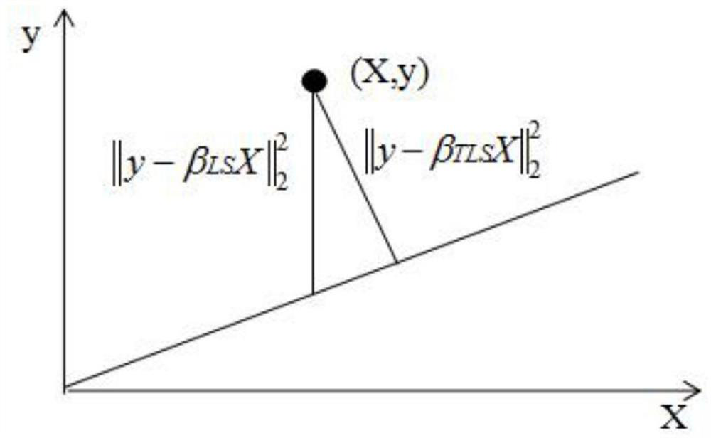 Seven-color color separation model construction method based on polynomial regression algorithm