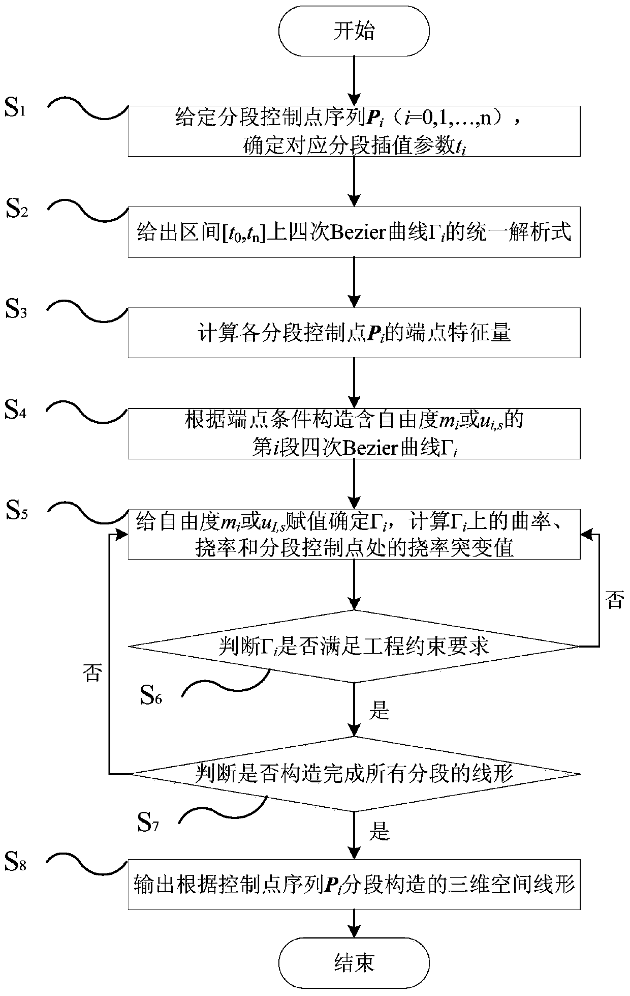 A method for segmentally constructing three-dimensional space alignment of highways using quartic bezier curves