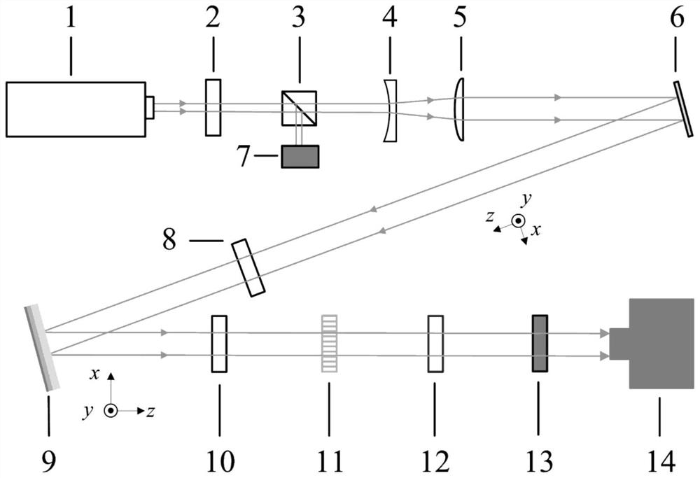 A device and method for generating and dynamically controlling vector beams