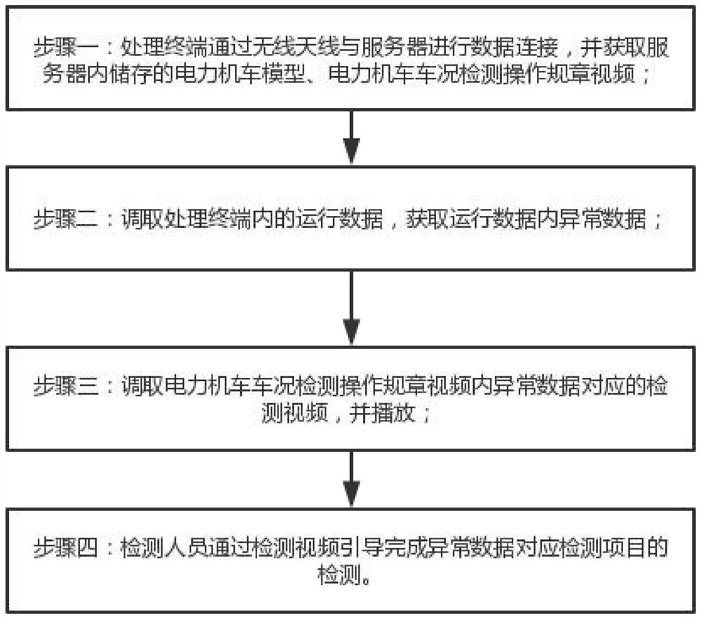 Vehicle condition detection device for electric locomotive and operation method thereof