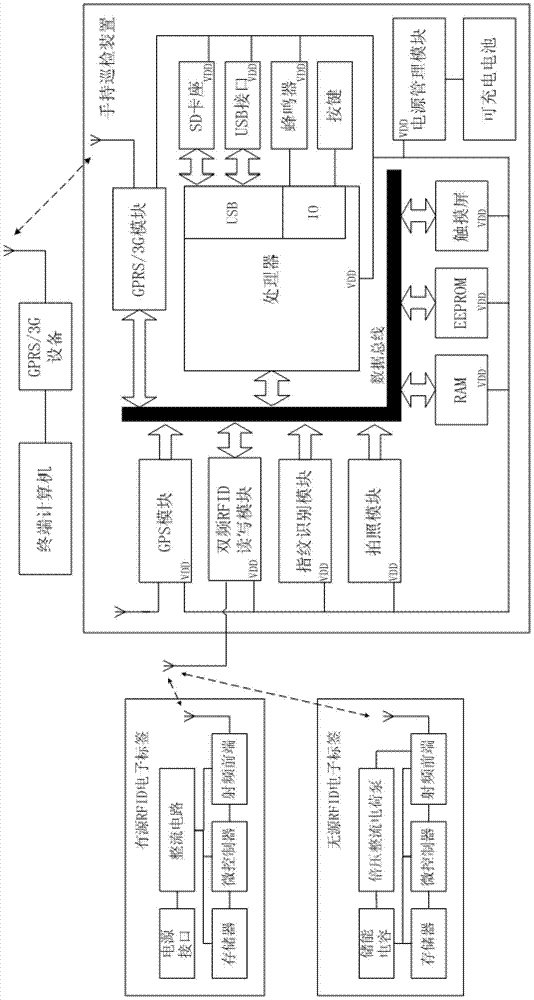 Highway facility polling device and method