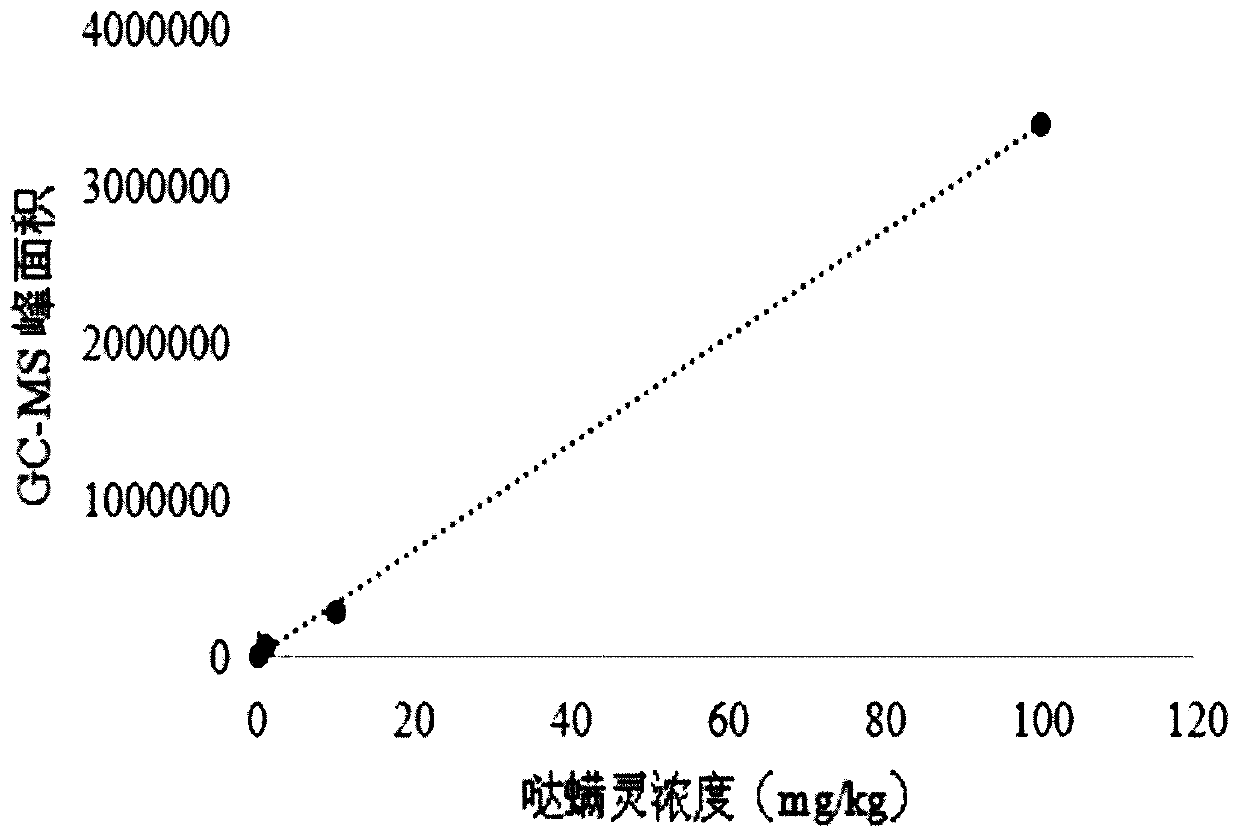 Application of ultraviolet rays to degradation of pyridaben residues in oolong tea