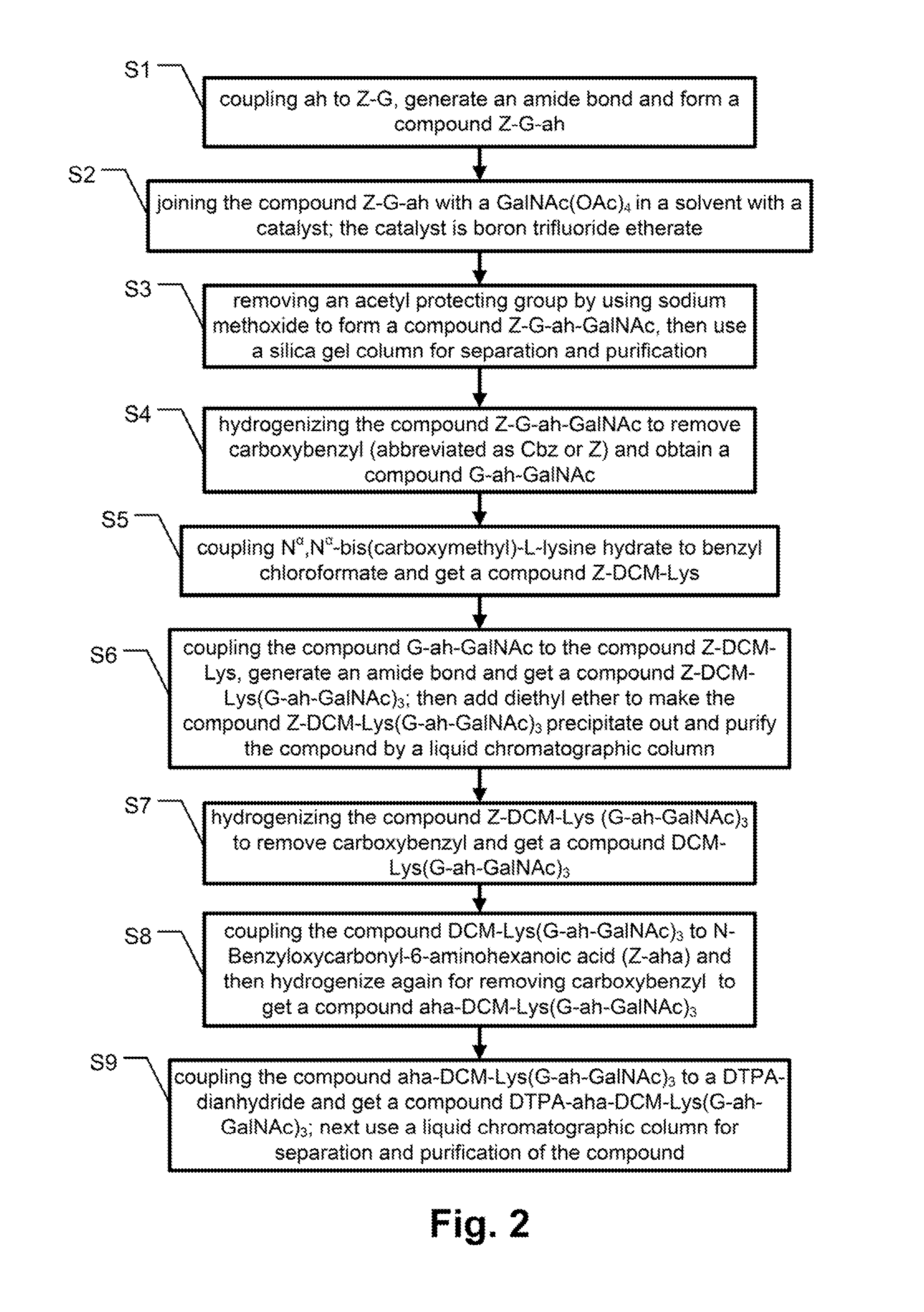 Method for preparing precursor used for labeling hepatocyte receptor and containing trisaccharide and DTPA ligand