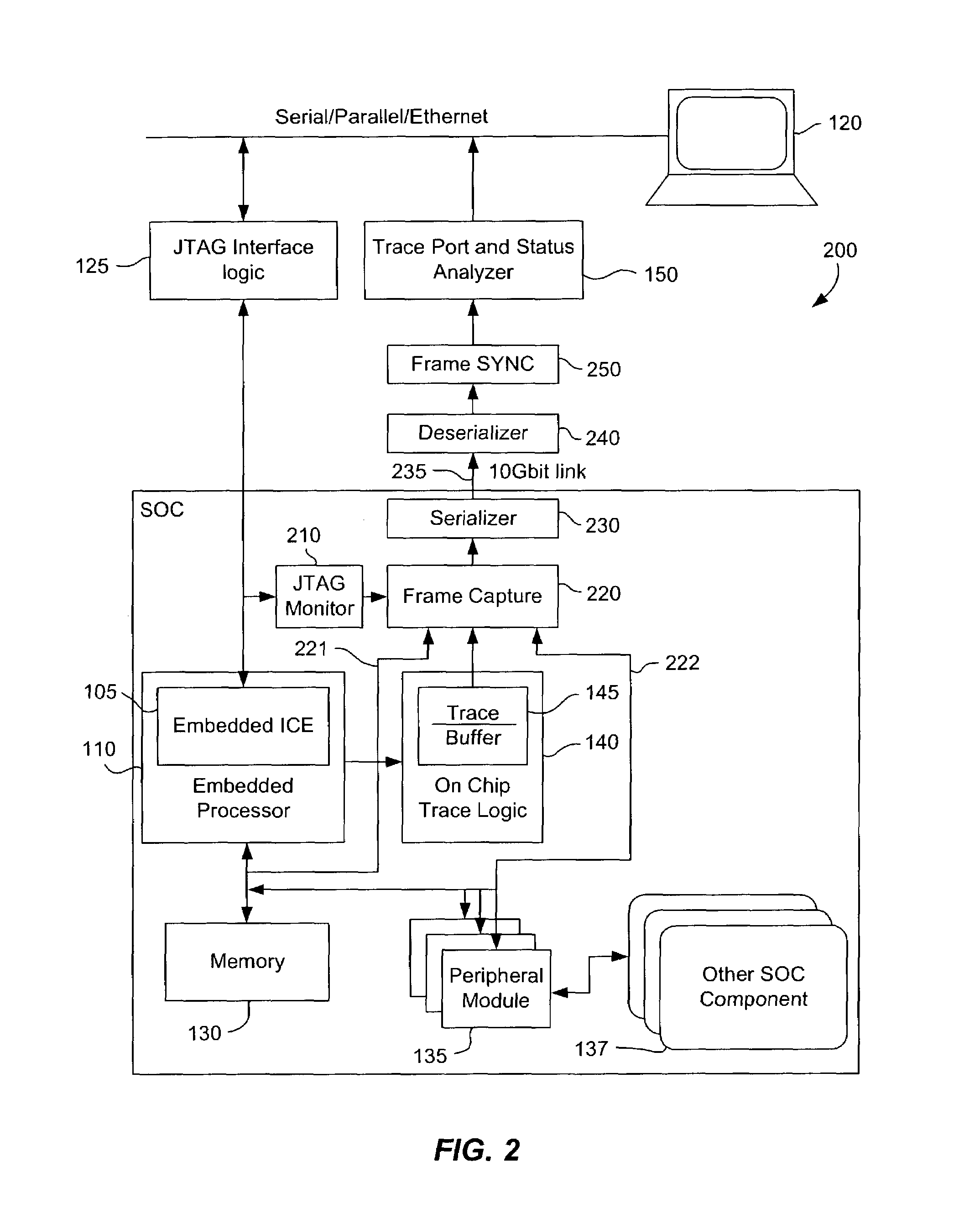Apparatus and method for testing and debugging an integrated circuit