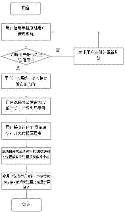 Self-service information transmitting/receiving system and method of mobile terminal