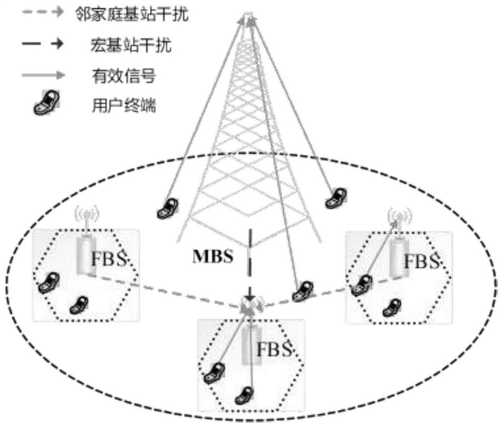 Joint Sleep and Power Control Method for Femto Base Stations in Heterogeneous Cellular Networks