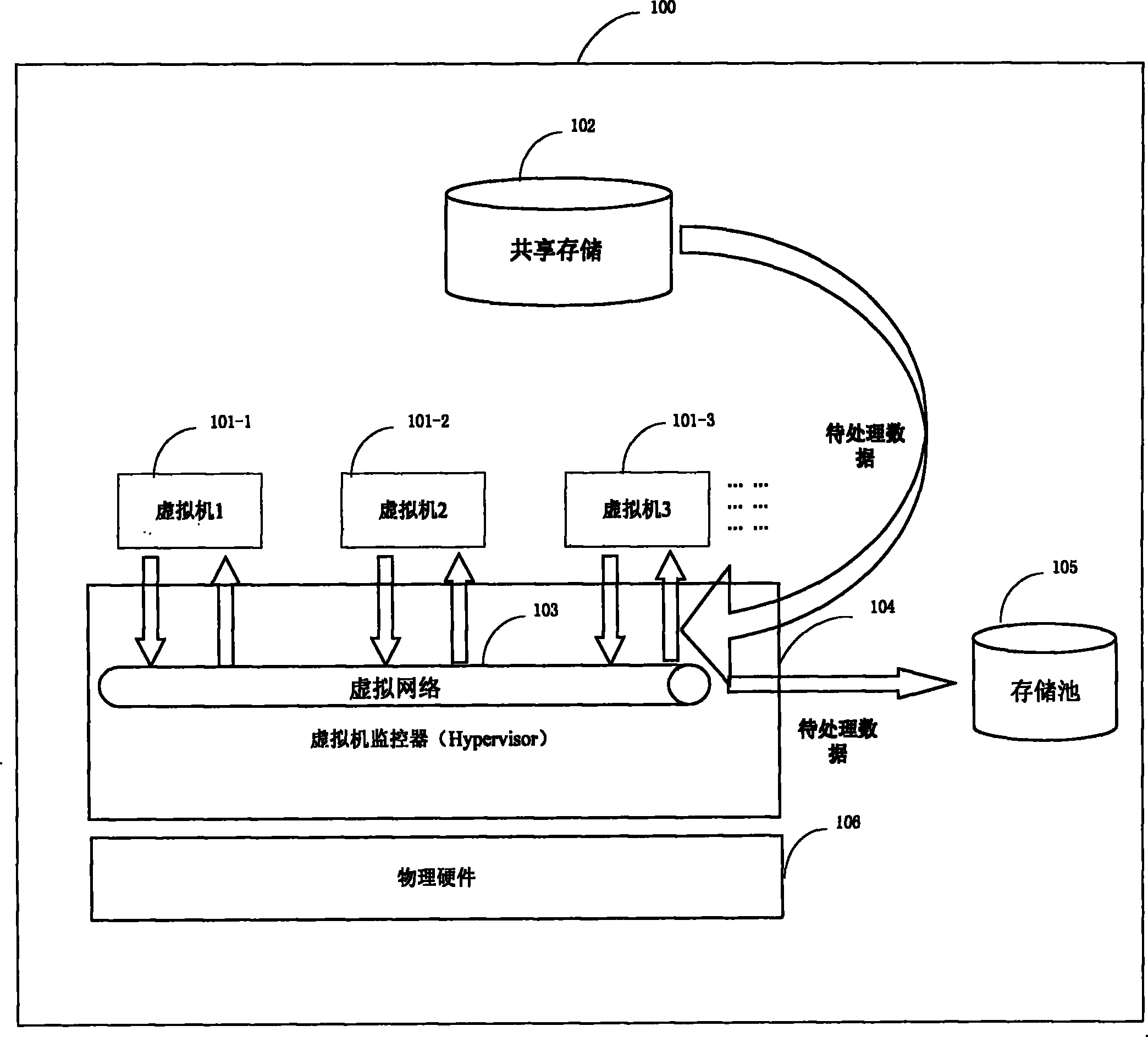 Data processing method and system in virtual environment and deployment method of system