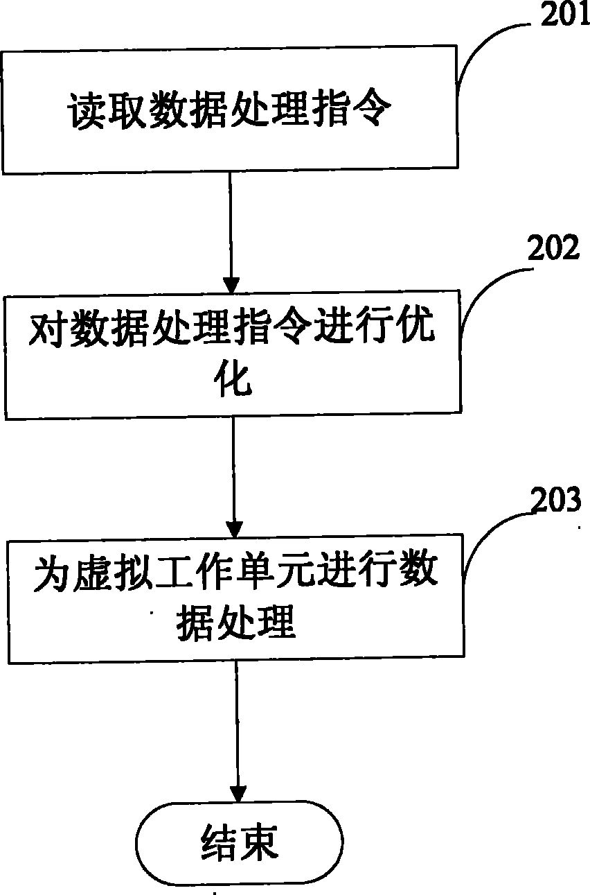 Data processing method and system in virtual environment and deployment method of system