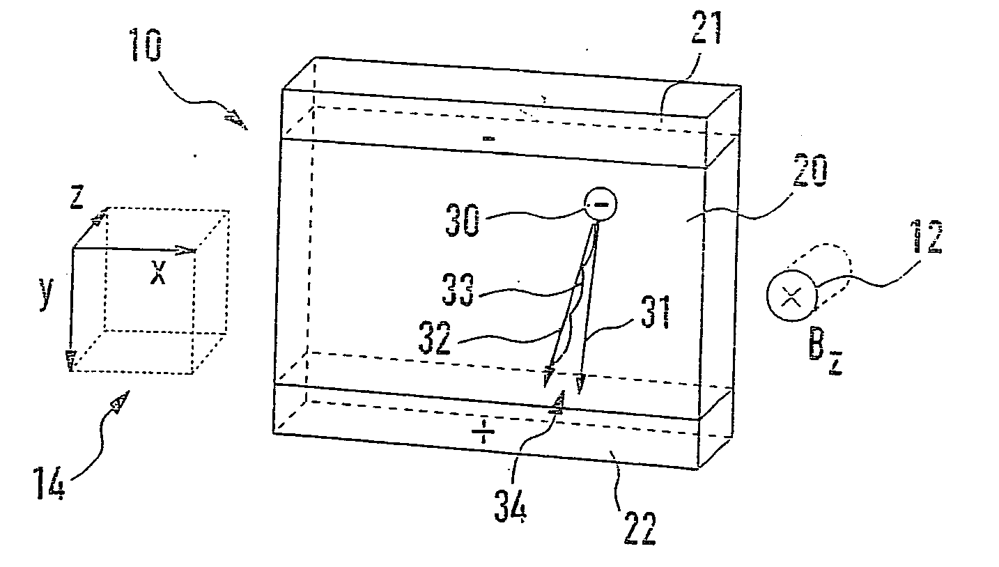 Device for measuring a b-component of a magnetic field, a magnetic field sensor and an ammeter