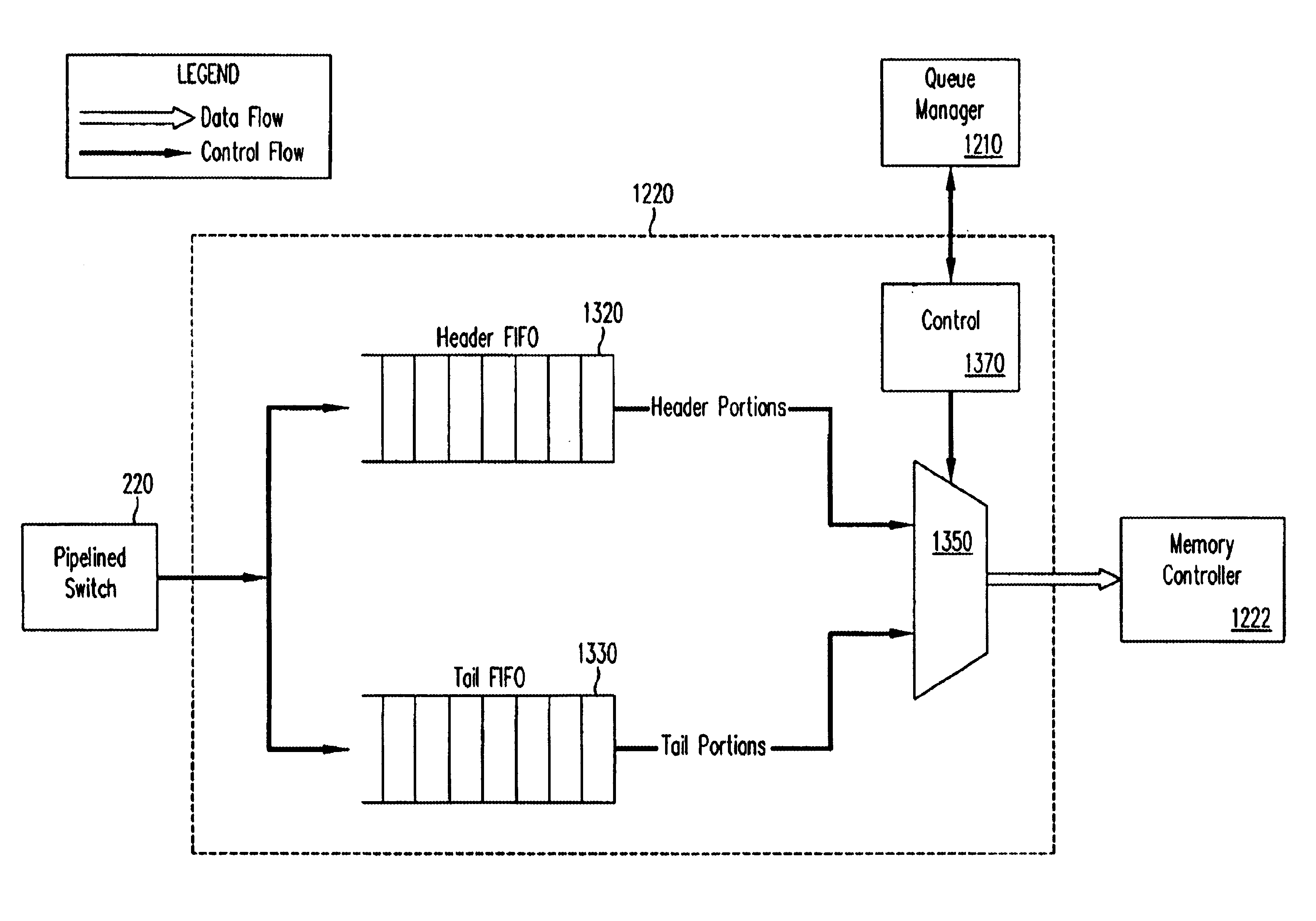 Flexible DMA engine for packet header modification