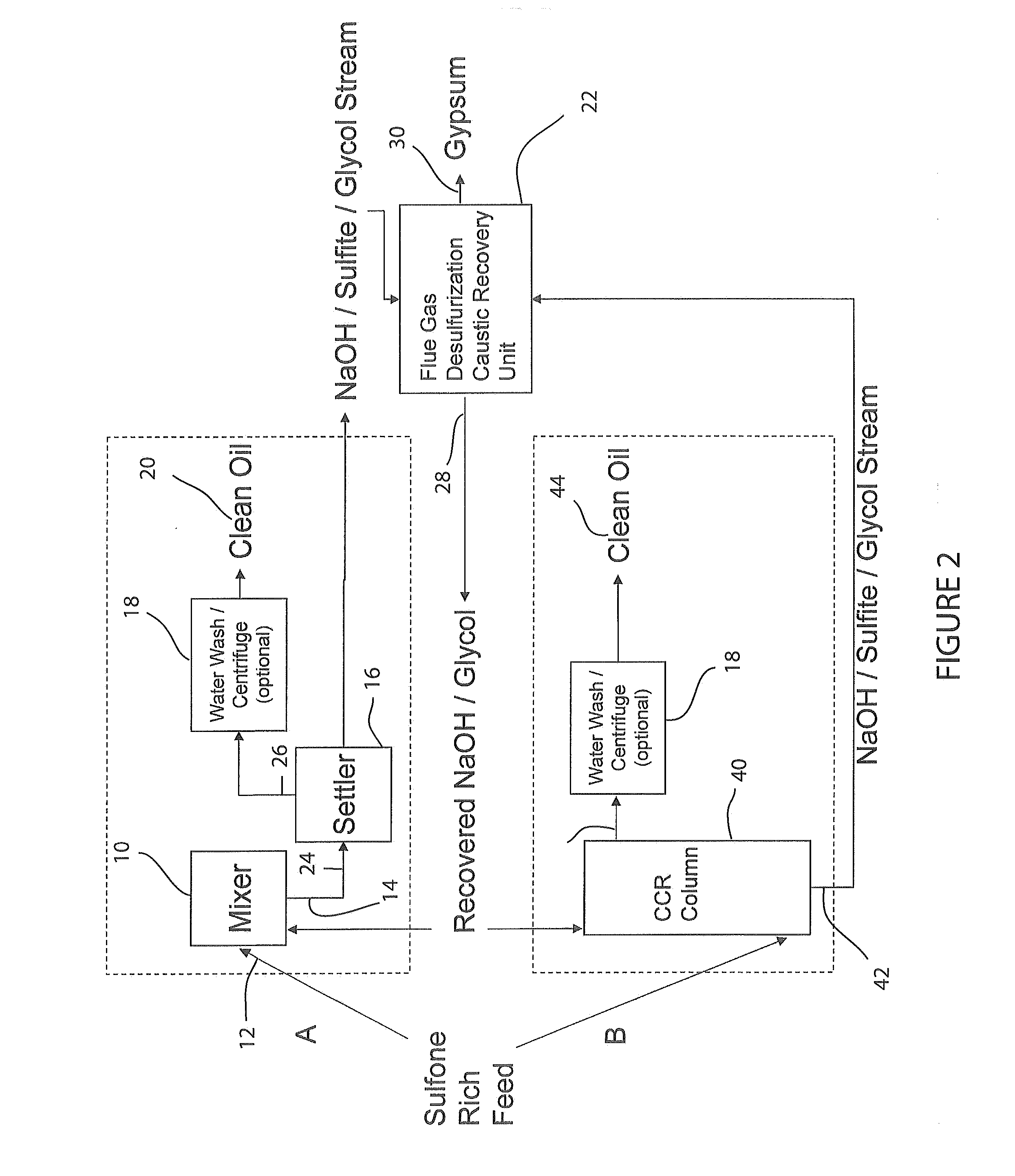 Reaction system and products therefrom