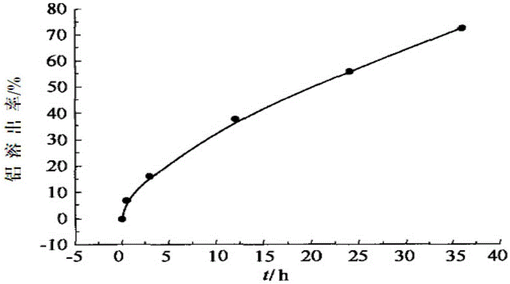 Application of hydroxy-aluminum montmorillonite in preparation of antacid